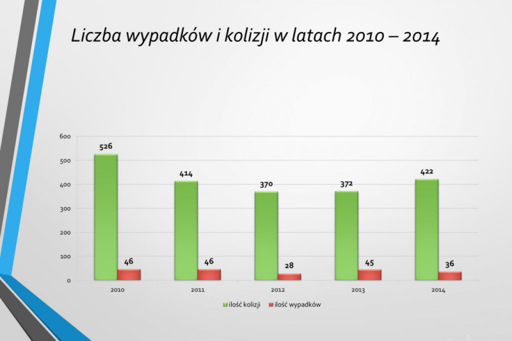 Statystyki KPP w Szczecinku rok 2014