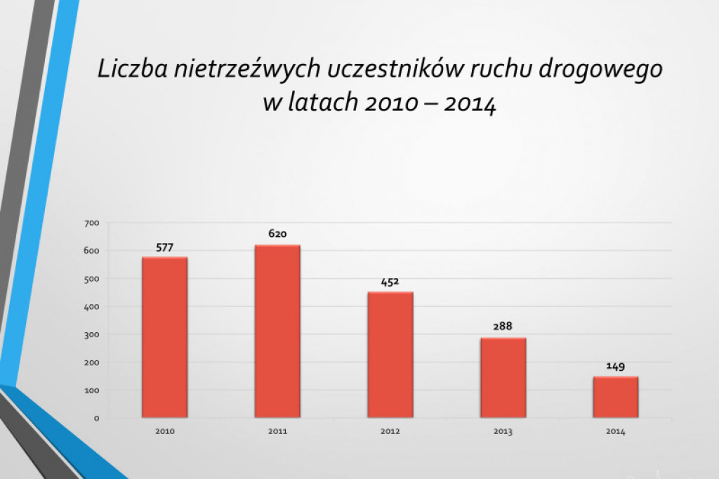Statystyki KPP w Szczecinku rok 2014