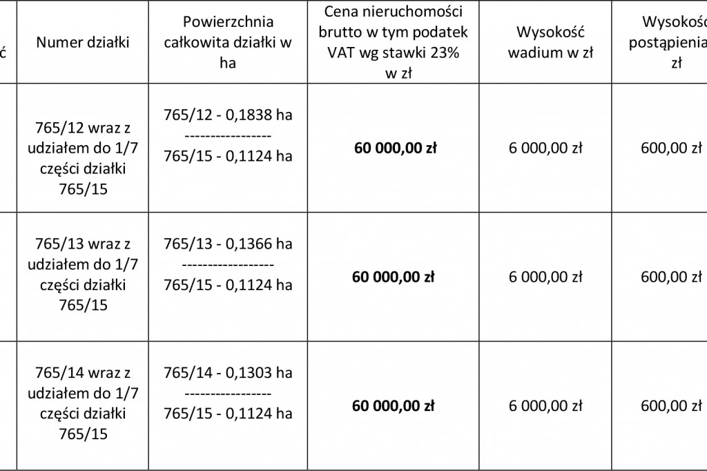 Atrakcyjne nieruchomości na sprzedaż