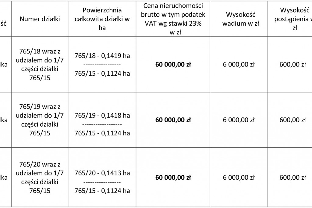 Atrakcyjne nieruchomości na sprzedaż
