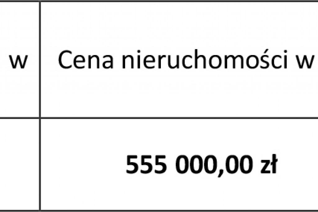 Atrakcyjne nieruchomości na sprzedaż