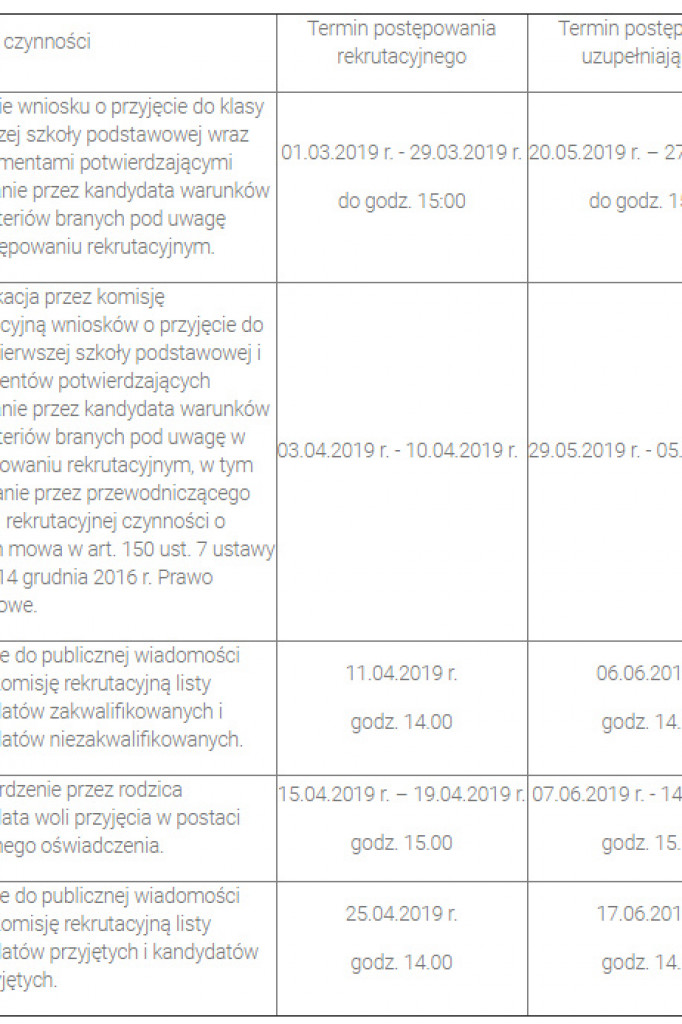 Wkrótce ruszają zapisy do pierwszych klas i przedszkola publicznego [HARMONOGRAM]
