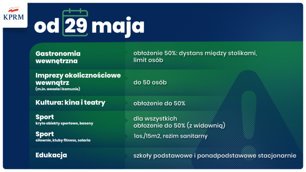 Zobacz harmonogram luzowania obostrzeń w maju