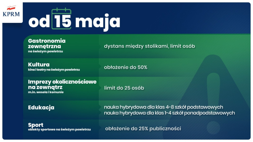 Zobacz harmonogram luzowania obostrzeń w maju