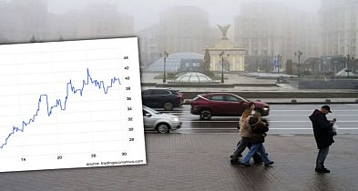 Cena gazu drastycznie podskoczyła