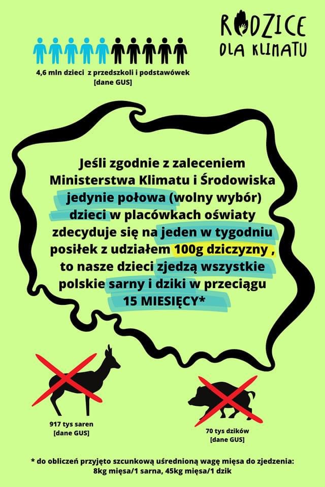 FB Rodzice dla klimatu