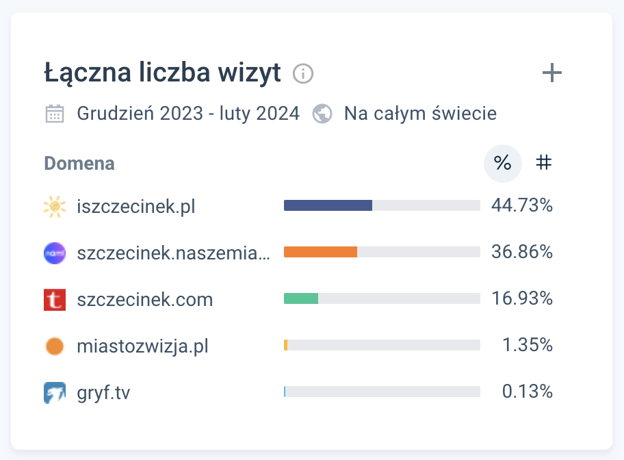 Media Szczecinek - statystyki